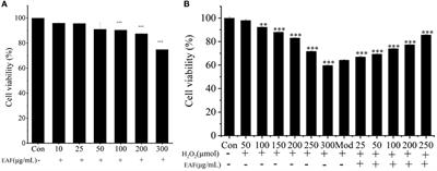 Hypoglycemic and H2O2-induced oxidative injury protective effects and the phytochemical profiles of the ethyl acetate fraction from Radix Paeoniae Alba